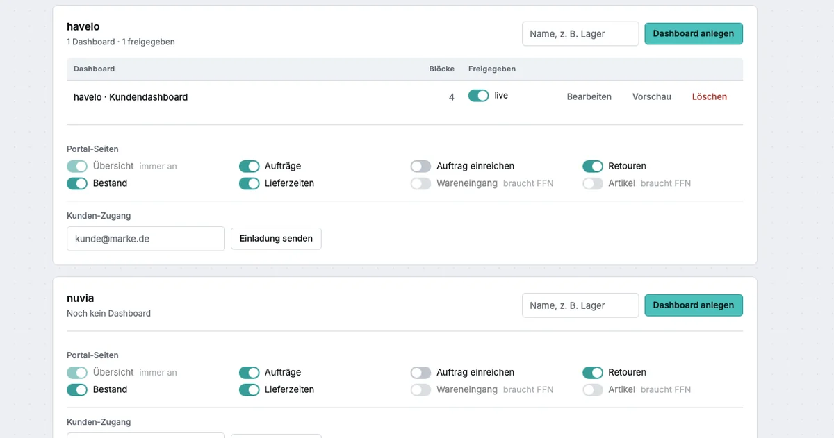 max.dash Verwaltung der Kundendashboards: je Marke ein Dashboard mit Freigabe-Schalter, einzeln zuschaltbare Portal-Seiten und Einladungsfeld für den Kunden-Zugang